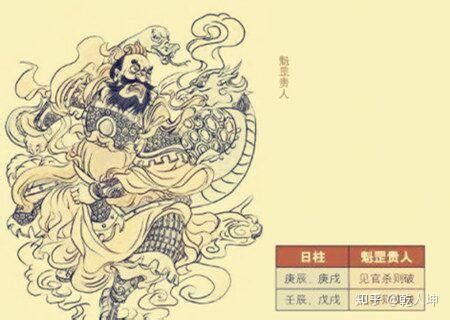 壬辰日魁罡|魁罡